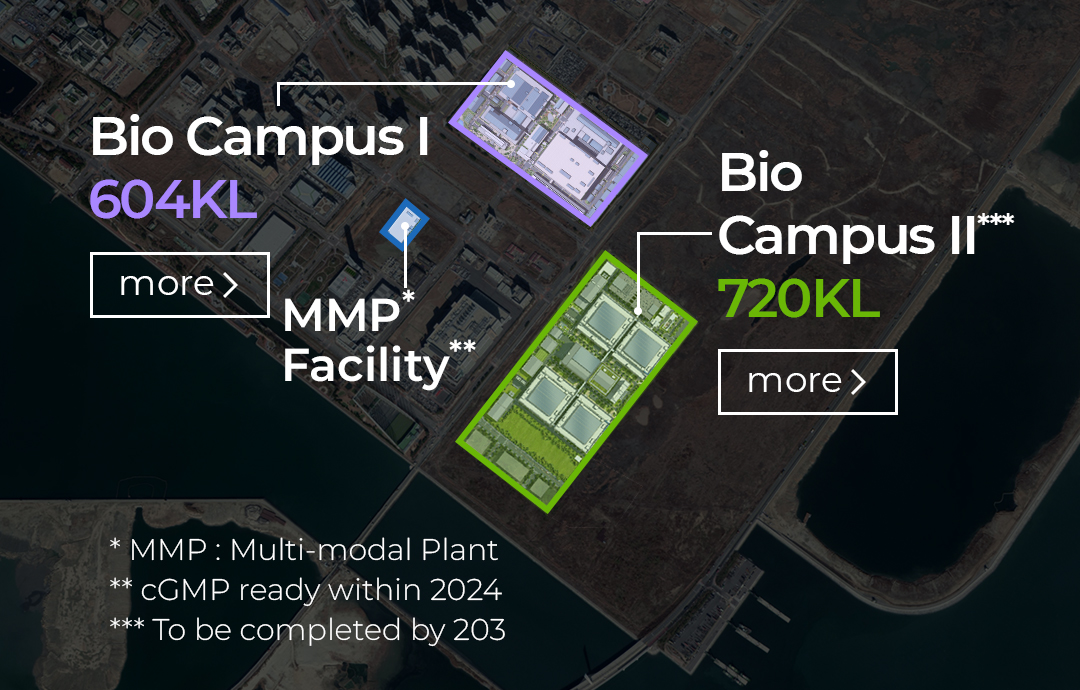 Bio Campus I 604KL, Bio Campus II*720KL