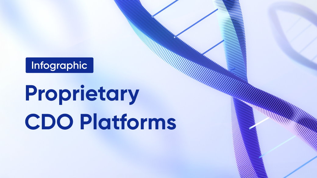 Samsung Biologics Proprietary CDO Platforms Image