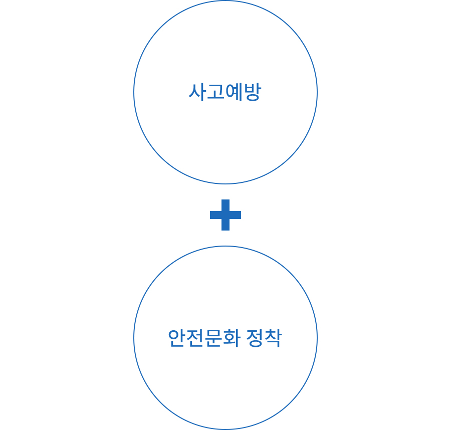 사고예방 + 안전문화 정착