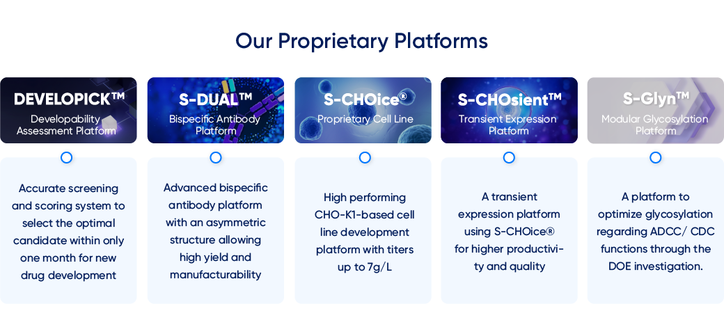 Our Proprietary platforms
